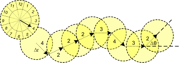 Figure 1 for Generalized Reinforcement Learning: Experience Particles, Action Operator, Reinforcement Field, Memory Association, and Decision Concepts