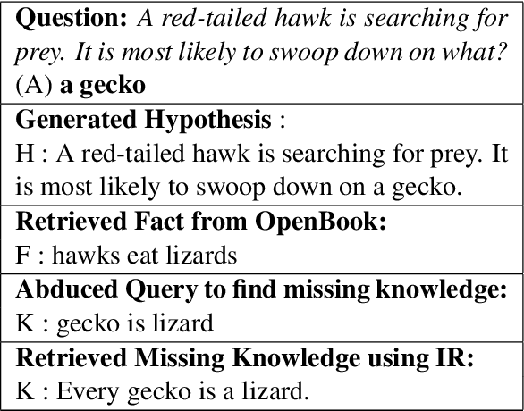 Figure 2 for Careful Selection of Knowledge to solve Open Book Question Answering