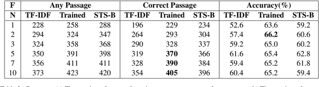 Figure 4 for Careful Selection of Knowledge to solve Open Book Question Answering