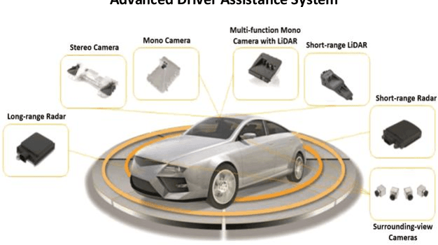 Figure 1 for Robustness Enhancement of Object Detection in Advanced Driver Assistance Systems (ADAS)
