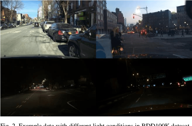 Figure 2 for Robustness Enhancement of Object Detection in Advanced Driver Assistance Systems (ADAS)