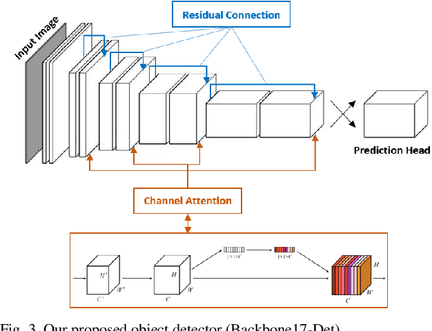 Figure 3 for Robustness Enhancement of Object Detection in Advanced Driver Assistance Systems (ADAS)