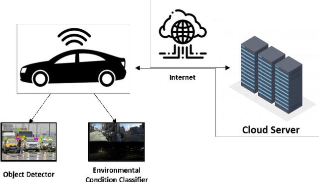 Figure 4 for Robustness Enhancement of Object Detection in Advanced Driver Assistance Systems (ADAS)