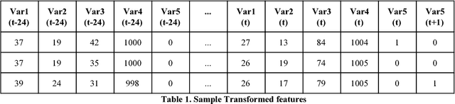 Figure 1 for Precipitation Nowcasting: Leveraging bidirectional LSTM and 1D CNN