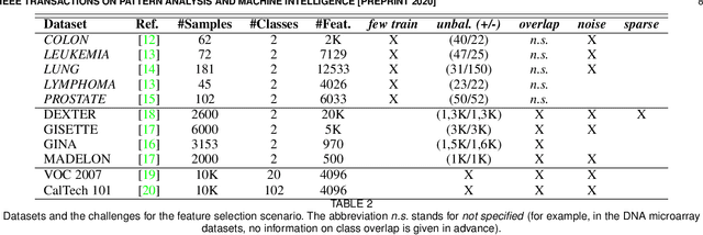 Figure 3 for Infinite Feature Selection: A Graph-based Feature Filtering Approach