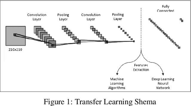Figure 1 for Effect of Deep Learning Feature Inference Techniques on Respiratory Sounds
