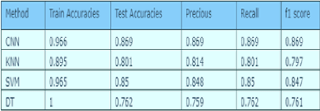 Figure 2 for Effect of Deep Learning Feature Inference Techniques on Respiratory Sounds