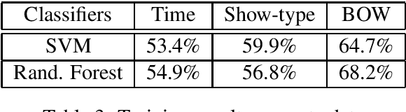 Figure 3 for Age Group Classification with Speech and Metadata Multimodality Fusion