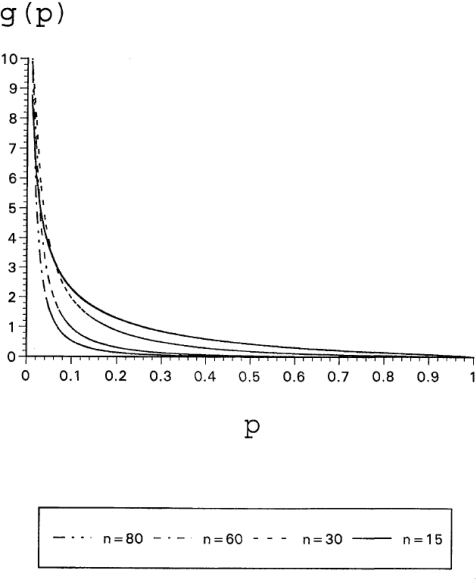 Figure 1 for Improving Accuracy and Scalability of the PC Algorithm by Maximizing P-value