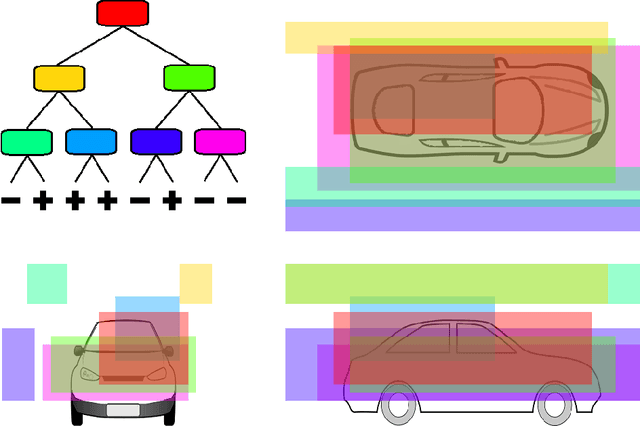 Figure 4 for Vehicular Multi-object Tracking with Persistent Detector Failures