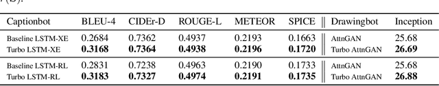 Figure 2 for Turbo Learning for Captionbot and Drawingbot