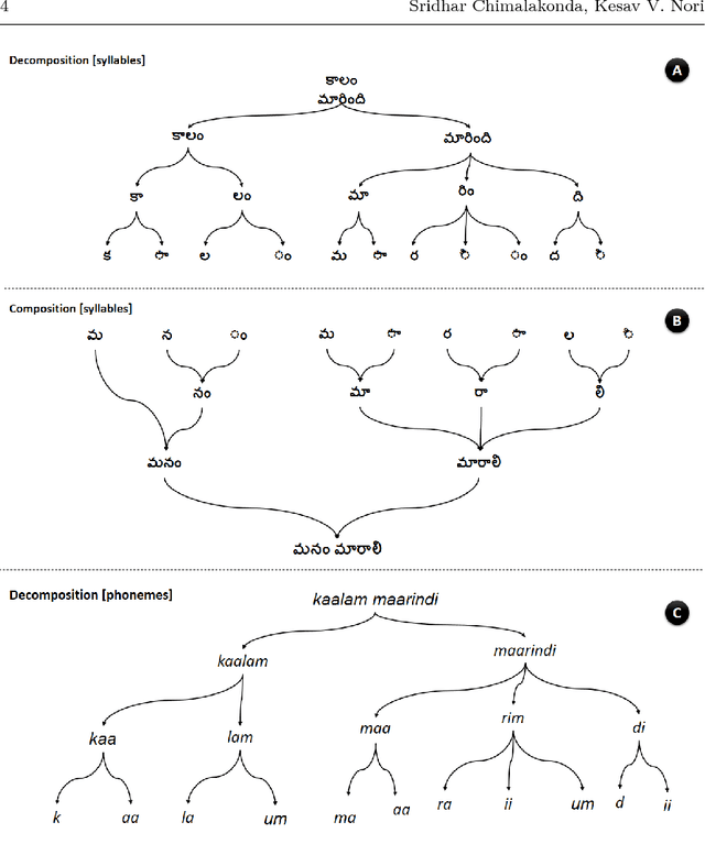 Figure 1 for An Ontology Based Modeling Framework for Design of Educational Technologies