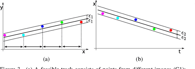 Figure 4 for Topological Sweep for Multi-Target Detection of Geostationary Space Objects