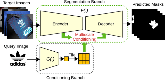 Figure 1 for Query-based Logo Segmentation