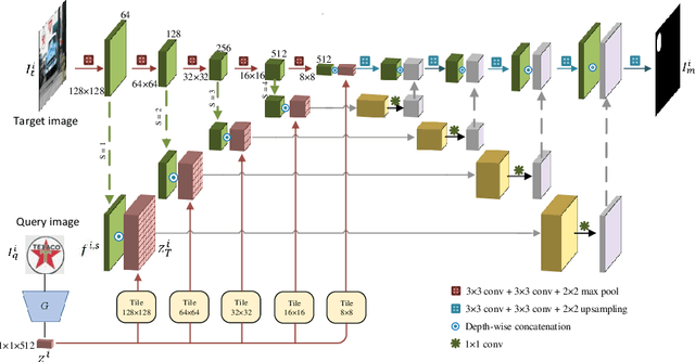 Figure 3 for Query-based Logo Segmentation