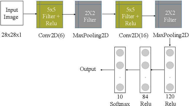 Figure 1 for Evaluating Deep Learning in SystemML using Layer-wise Adaptive Rate Scaling(LARS) Optimizer