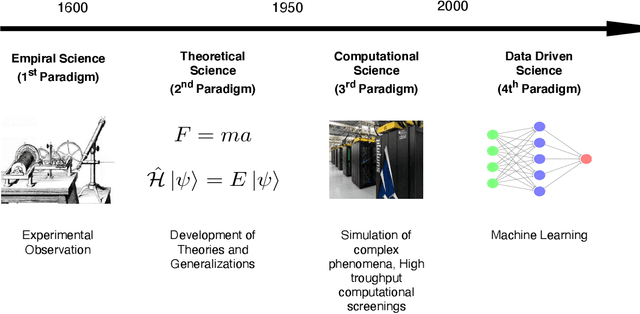 Figure 1 for Big-Data Science in Porous Materials: Materials Genomics and Machine Learning