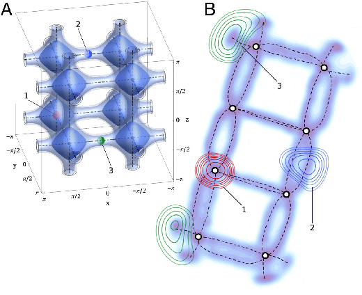 Figure 2 for Big-Data Science in Porous Materials: Materials Genomics and Machine Learning