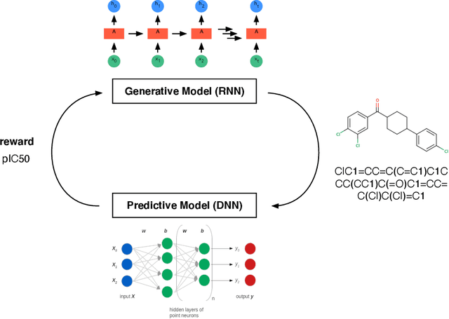 Figure 3 for Big-Data Science in Porous Materials: Materials Genomics and Machine Learning