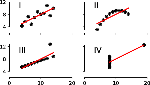 Figure 4 for Big-Data Science in Porous Materials: Materials Genomics and Machine Learning