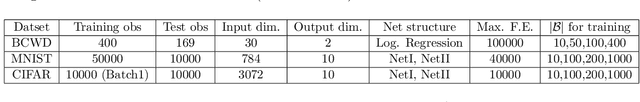 Figure 2 for Gradient-only line searches: An Alternative to Probabilistic Line Searches