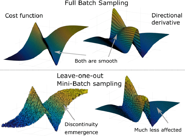 Figure 1 for Gradient-only line searches: An Alternative to Probabilistic Line Searches
