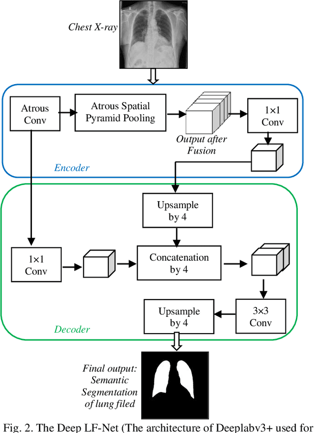 Figure 2 for Deep LF-Net: Semantic Lung Segmentation from Indian Chest Radiographs Including Severely Unhealthy Images