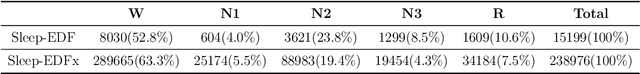 Figure 2 for Sleep Staging Based on Serialized Dual Attention Network