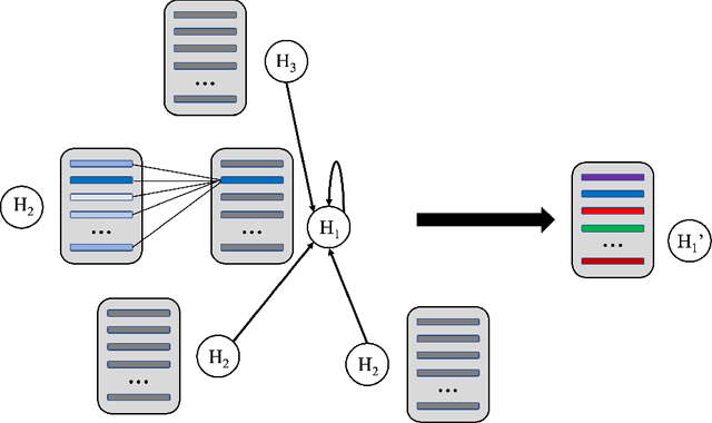 Figure 1 for AMPNet: Attention as Message Passing for Graph Neural Networks