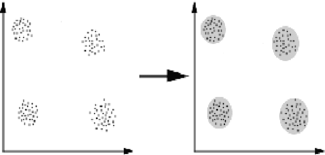 Figure 1 for Improved Performance of Unsupervised Method by Renovated K-Means