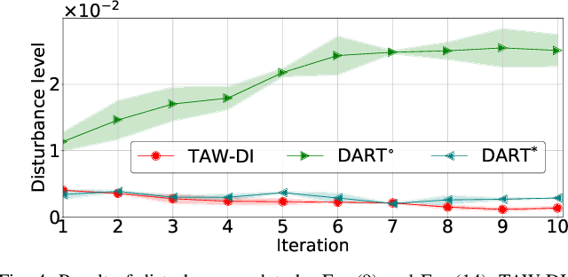 Figure 4 for Disturbance-Injected Robust Imitation Learning with Task Achievement