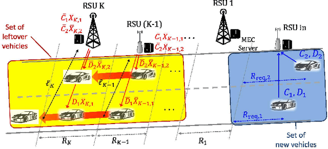 Figure 2 for Energy-efficient Cooperative Offloading for Edge Computing-enabled Vehicular Networks