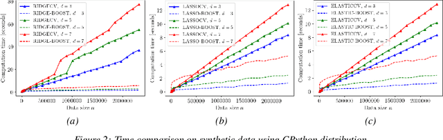 Figure 4 for Fast and Accurate Least-Mean-Squares Solvers