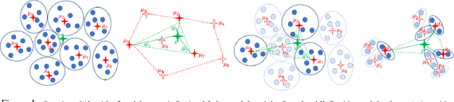 Figure 1 for Fast and Accurate Least-Mean-Squares Solvers