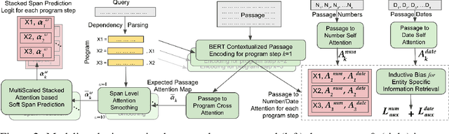 Figure 3 for Weakly Supervised Neuro-Symbolic Module Networks for Numerical Reasoning