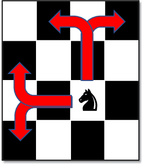 Figure 1 for Automatic Tabulation in Constraint Models