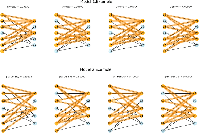 Figure 1 for Mixed Integer Programming for Searching Maximum Quasi-Bicliques