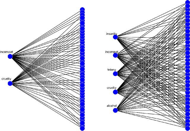 Figure 4 for Mixed Integer Programming for Searching Maximum Quasi-Bicliques