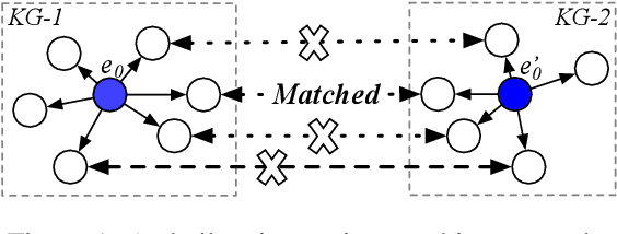 Figure 1 for Cross-lingual Knowledge Graph Alignment via Graph Matching Neural Network