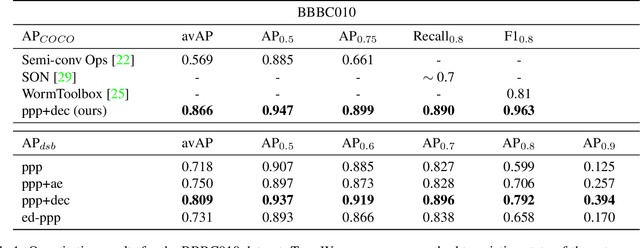Figure 2 for PatchPerPix for Instance Segmentation