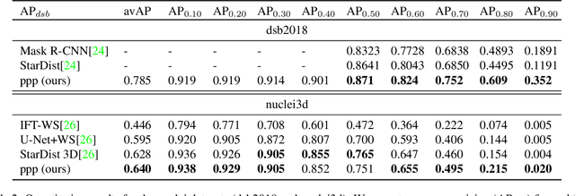 Figure 3 for PatchPerPix for Instance Segmentation