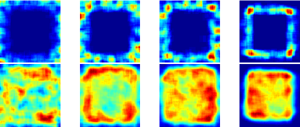 Figure 3 for Persistent self-supervised learning principle: from stereo to monocular vision for obstacle avoidance