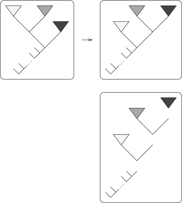Figure 3 for A Computational Model of Syntactic Processing: Ambiguity Resolution from Interpretation