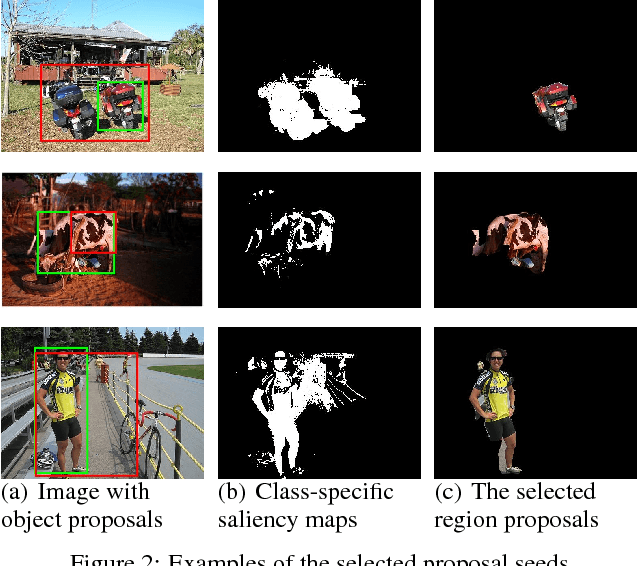 Figure 3 for Saliency Guided End-to-End Learning for Weakly Supervised Object Detection