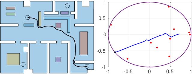Figure 4 for Planning and Control of Multi-Robot-Object Systems under Temporal Logic Tasks and Uncertain Dynamics