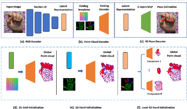 Figure 1 for Local and Global Point Cloud Reconstruction for 3D Hand Pose Estimation