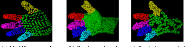 Figure 3 for Local and Global Point Cloud Reconstruction for 3D Hand Pose Estimation