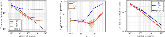 Figure 1 for Faster Wasserstein Distance Estimation with the Sinkhorn Divergence