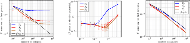 Figure 1 for Faster Wasserstein Distance Estimation with the Sinkhorn Divergence