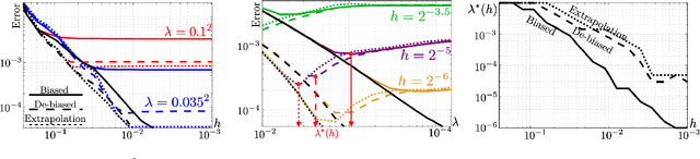 Figure 2 for Faster Wasserstein Distance Estimation with the Sinkhorn Divergence
